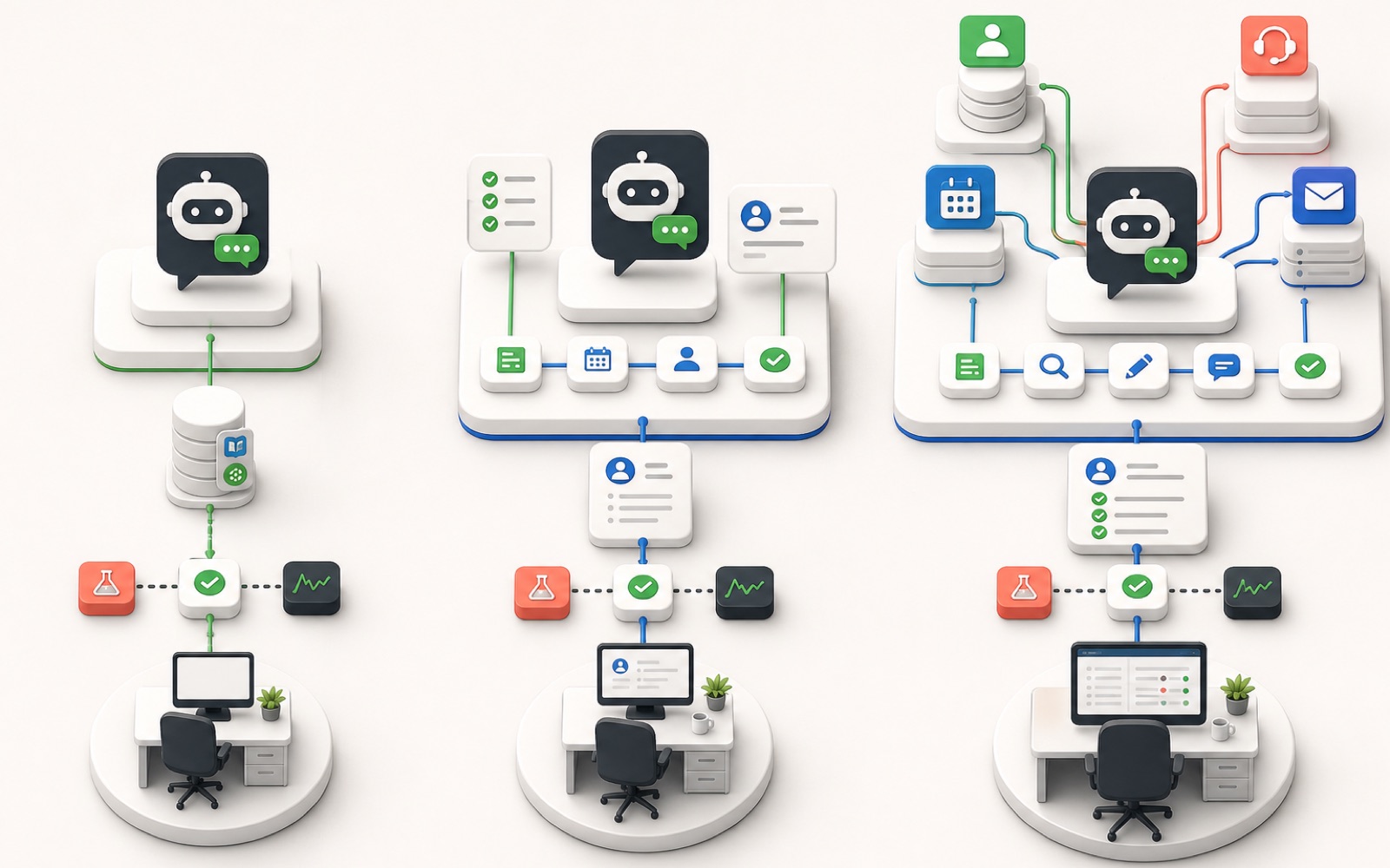 Vergelijking van een FAQ-chatbot, intakechatbot en gekoppelde assistent met oplopende scope en menselijke controle.
