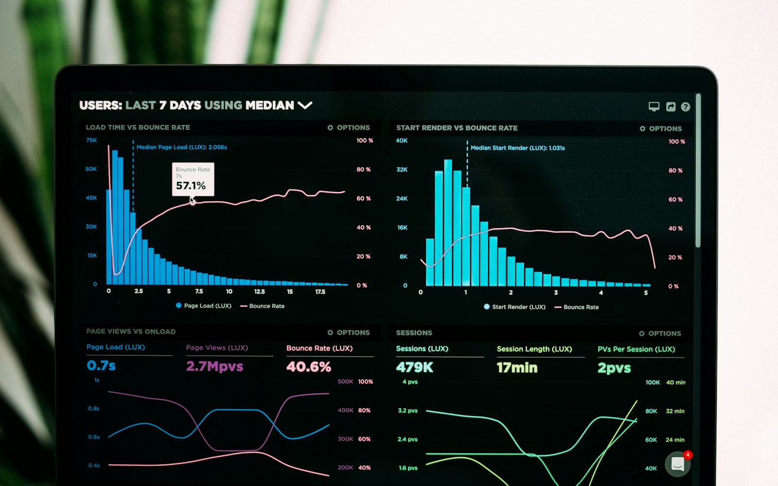 Dashboard met klantdata en prestatiegrafieken voor CRM, maatwerk software en leadopvolging.