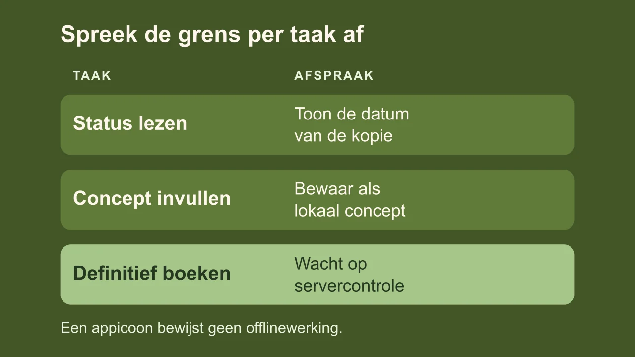 Taakmatrix: bij status lezen toon je de datum van de kopie, invullen blijft een lokaal concept en definitief boeken wacht op servercontrole.